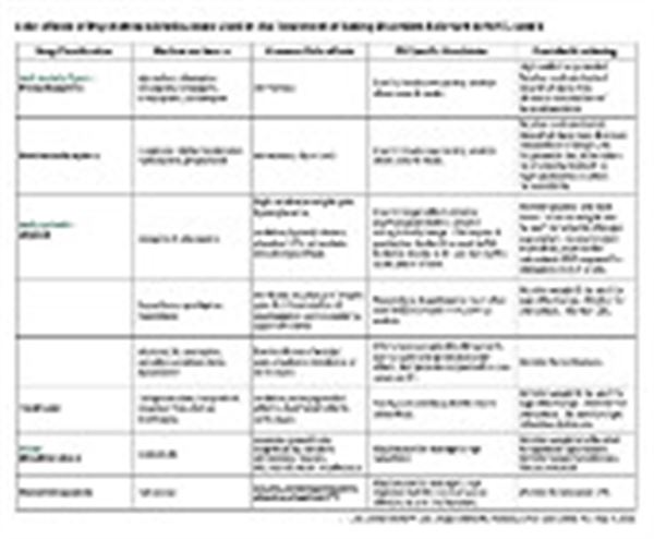 psych medication chart edgrafik psych meds chart